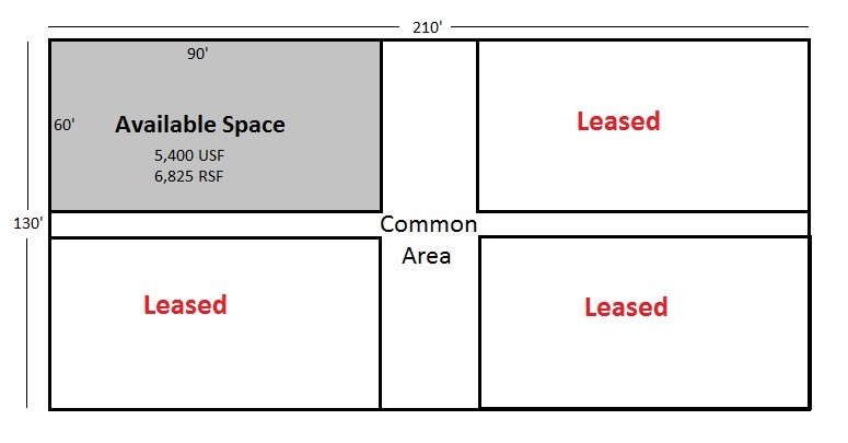 Difference Between Rentable and Usable Square Feet Example